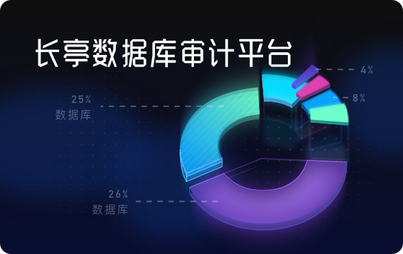 数据库审计平台